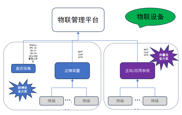 级联1