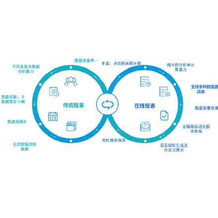 组态7