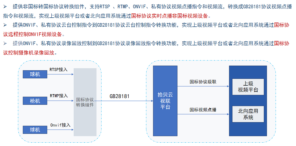 协议转换1