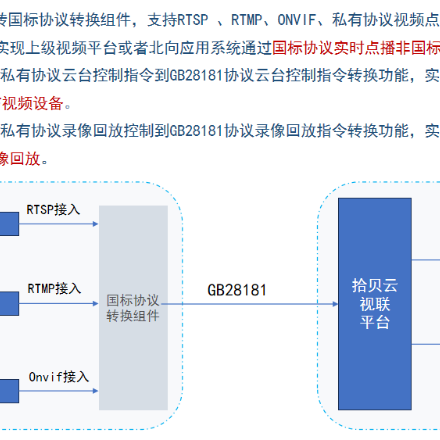协议转换1
