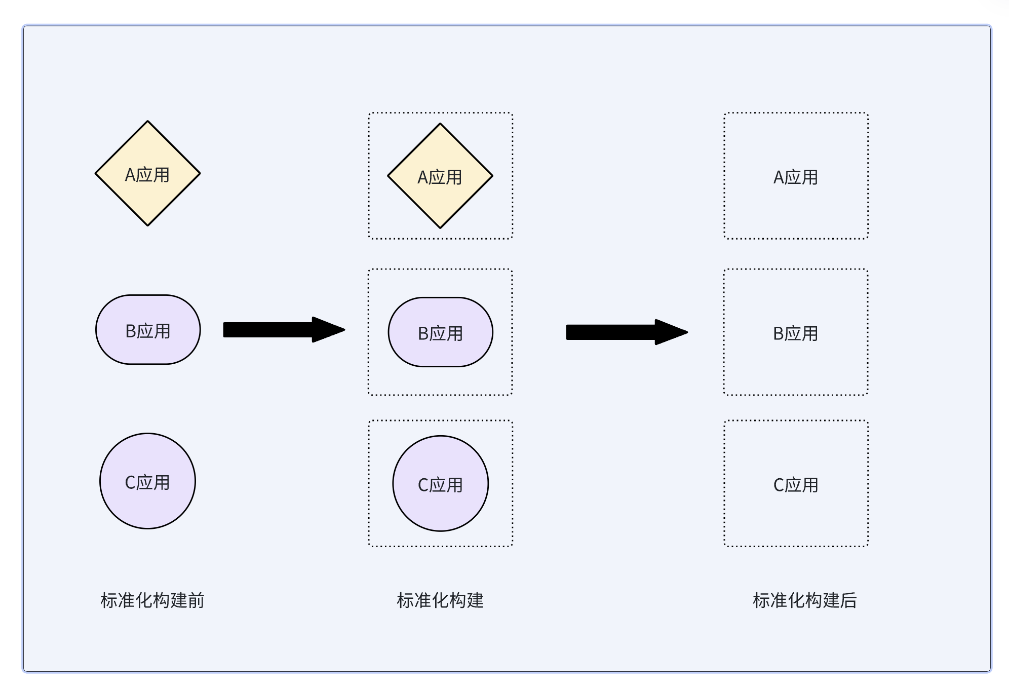 标准化1