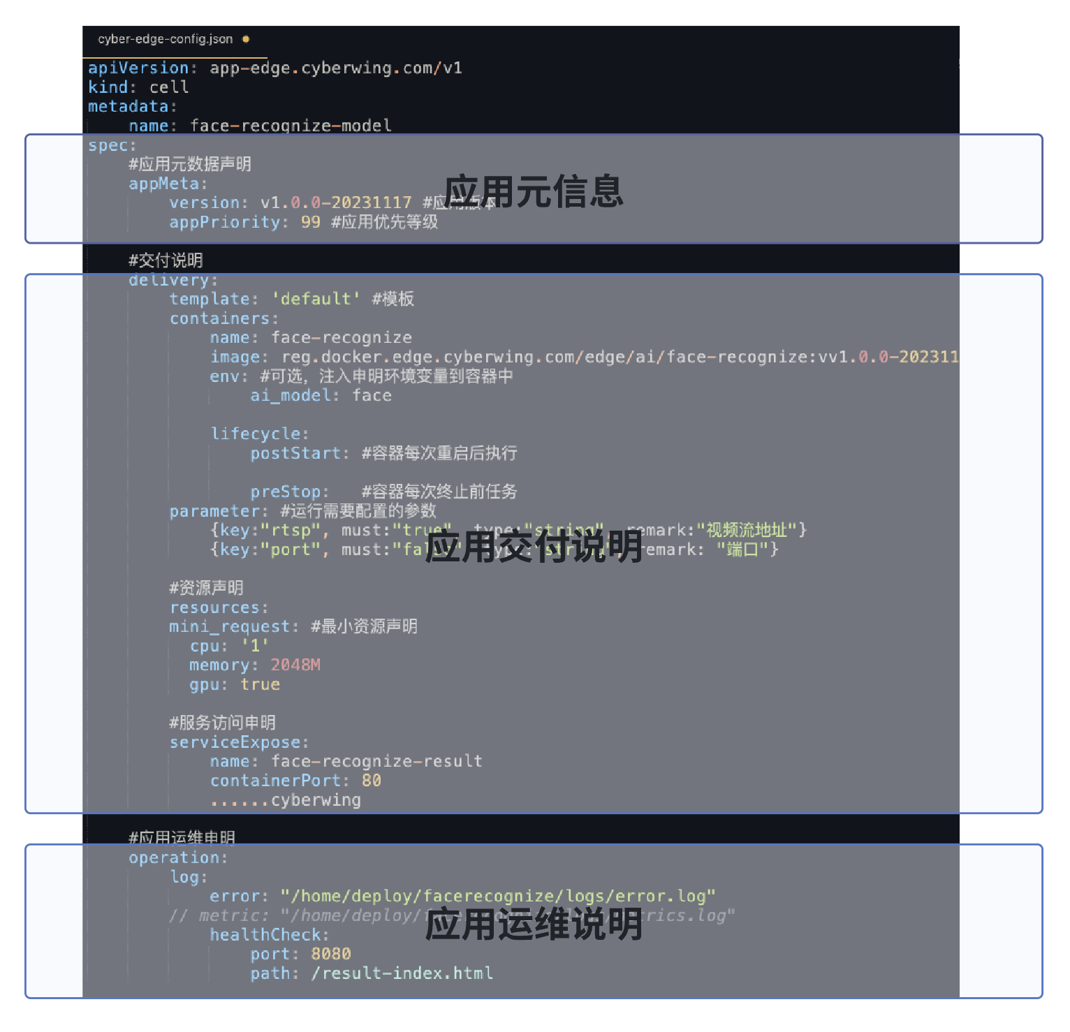 标准化2