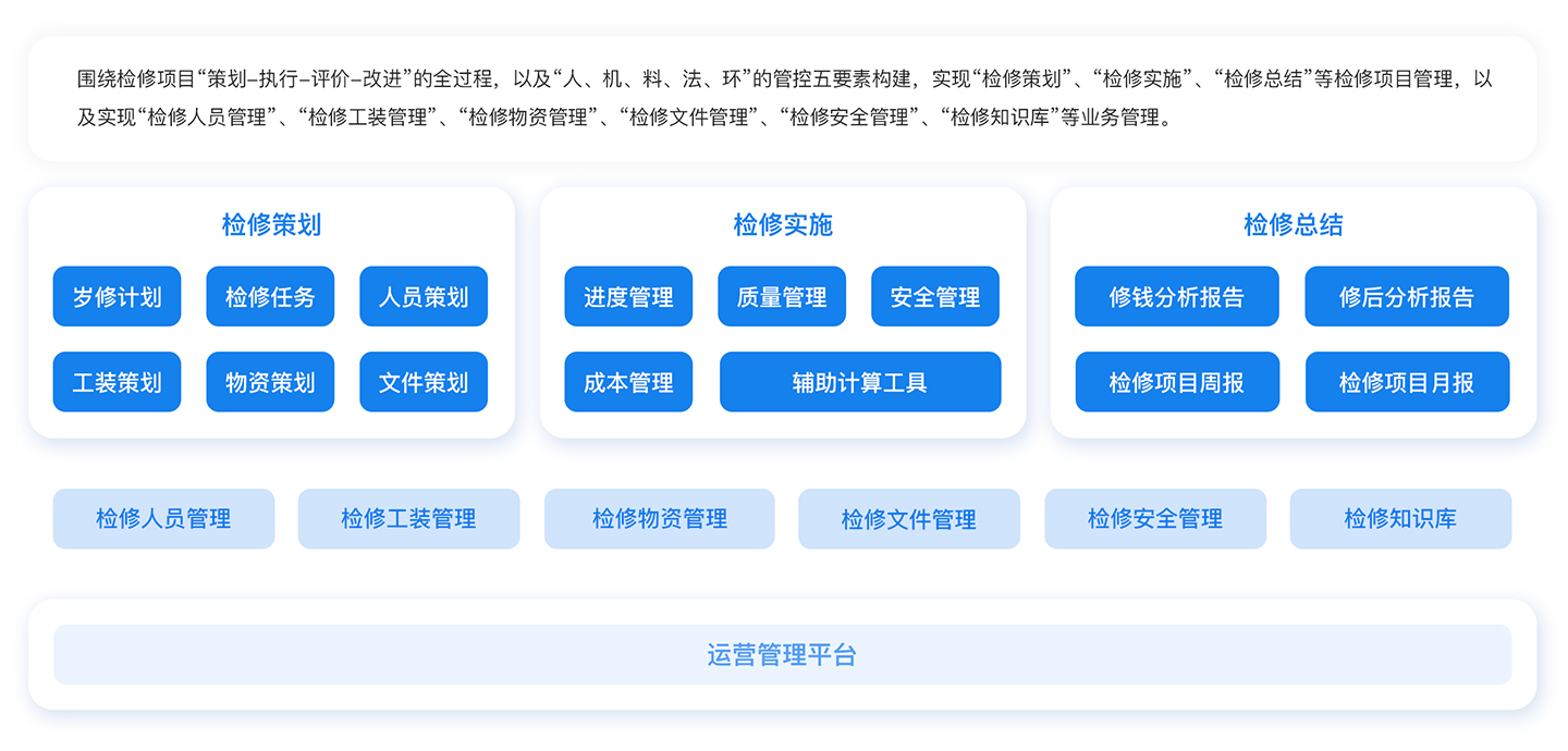 水电检修管理解决方案.jpg