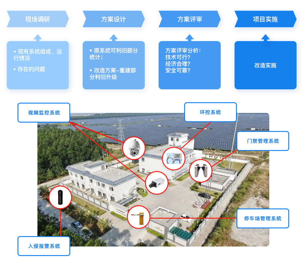 新能源场站智能化改造解决方案.jpg