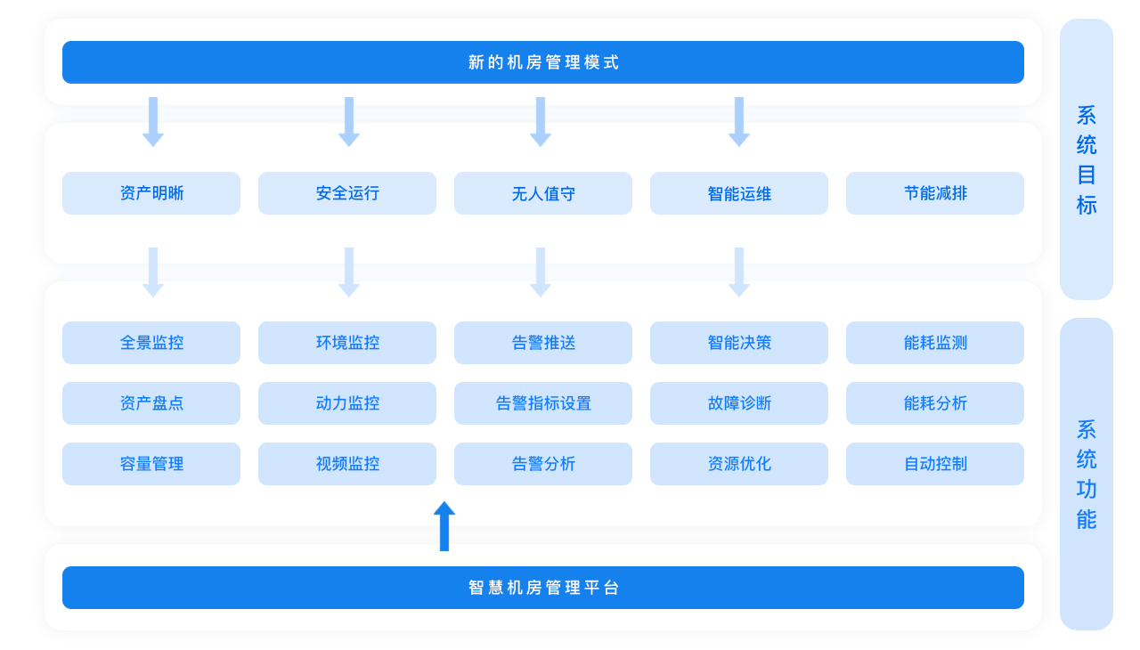 智慧机房管理解决方案.jpg