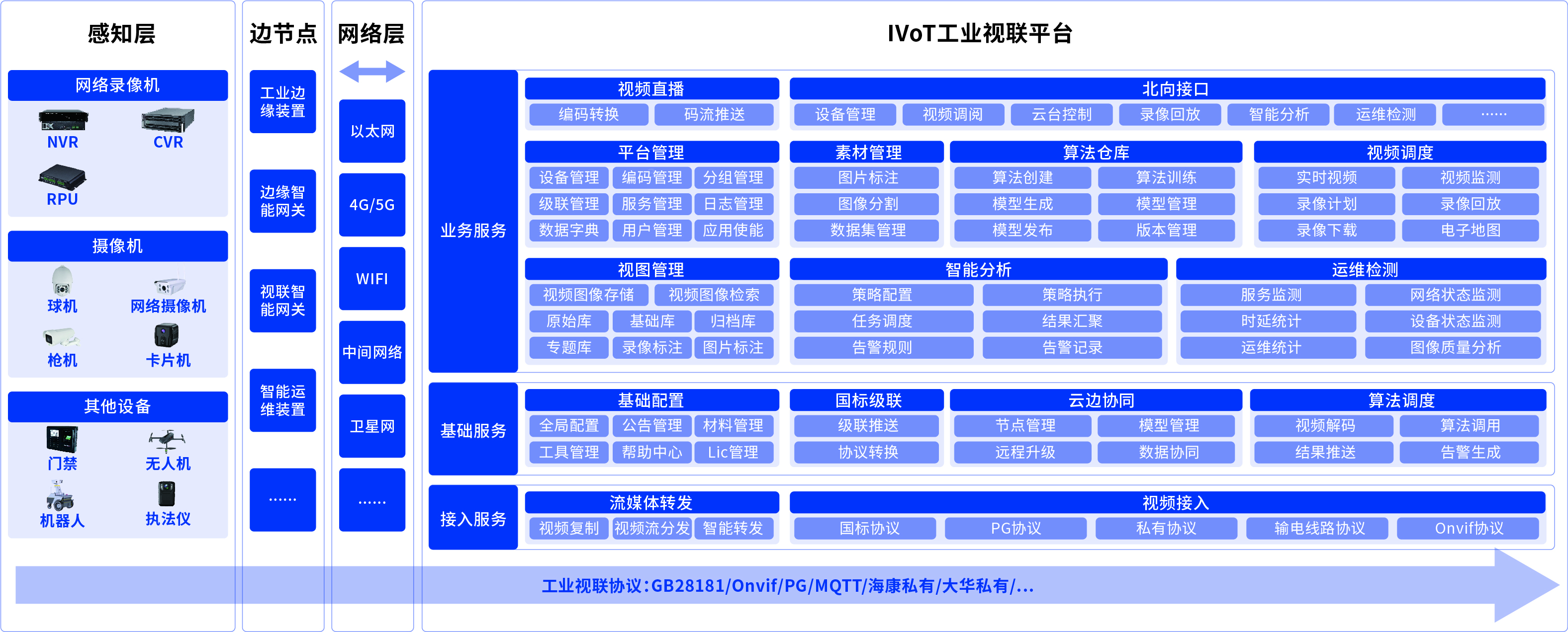 IVoT工业视联平台.jpg